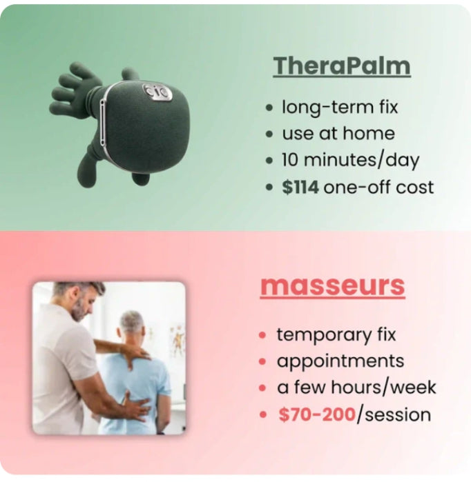 Master Hand™ Deep Tissue Cervical Massager